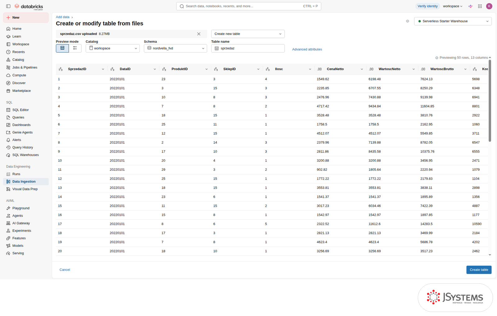 Create or modify table w Databricks: podgląd pliku sprzedaz.csv z typami kolumn i schematem docelowym nordvella_fvd