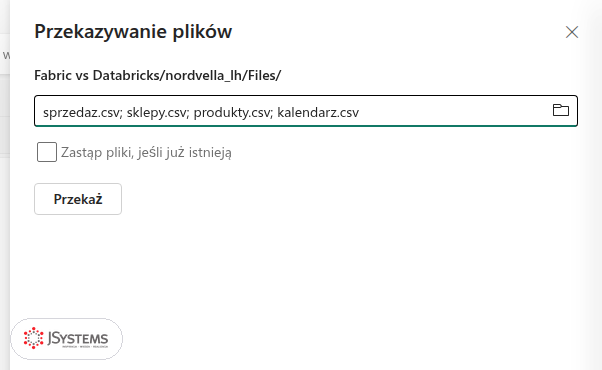 Panel Przekazywanie plików w lakehouse Fabric z wybranymi plikami sprzedaz.csv, sklepy.csv, produkty.csv i kalendarz.csv