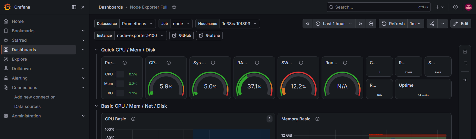 Górny pas wskaźników w dashboardzie Node Exporter Full: CPU, pamięć, dysk