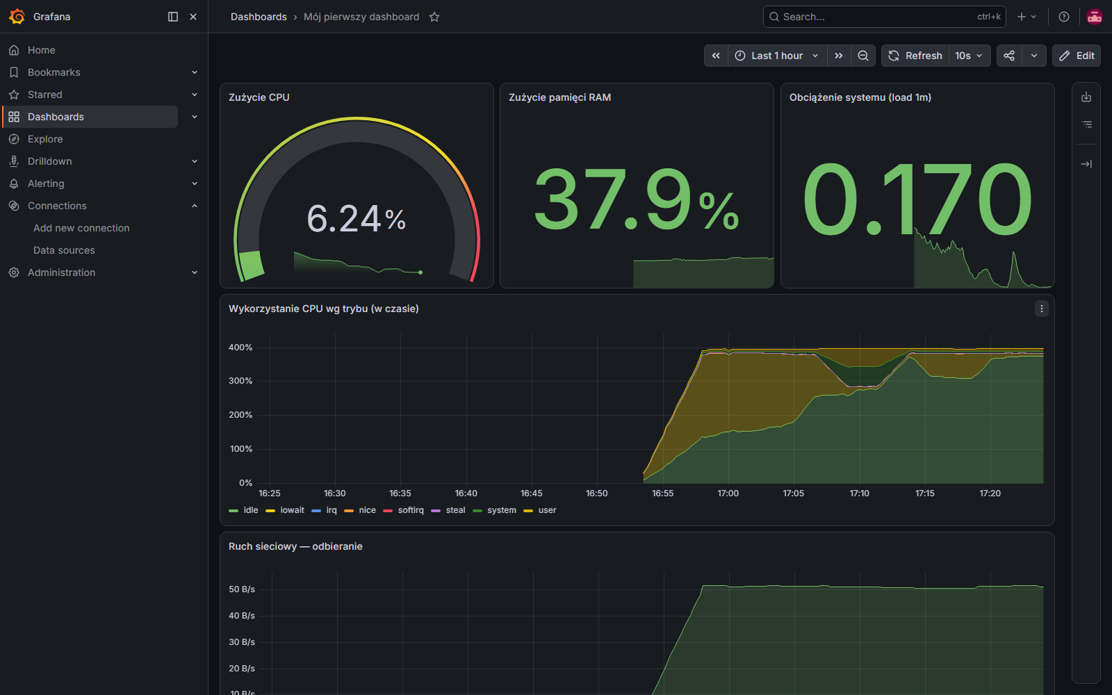 Pierwszy dashboard w Grafanie: wskaźnik CPU, licznik RAM, obciążenie i wykres CPU w czasie