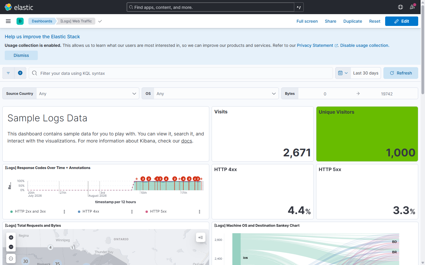 Kibana - dashboard analityki ruchu webowego: liczba wizyt, unikalni użytkownicy, kody odpowiedzi HTTP, mapa i wykres Sankeya