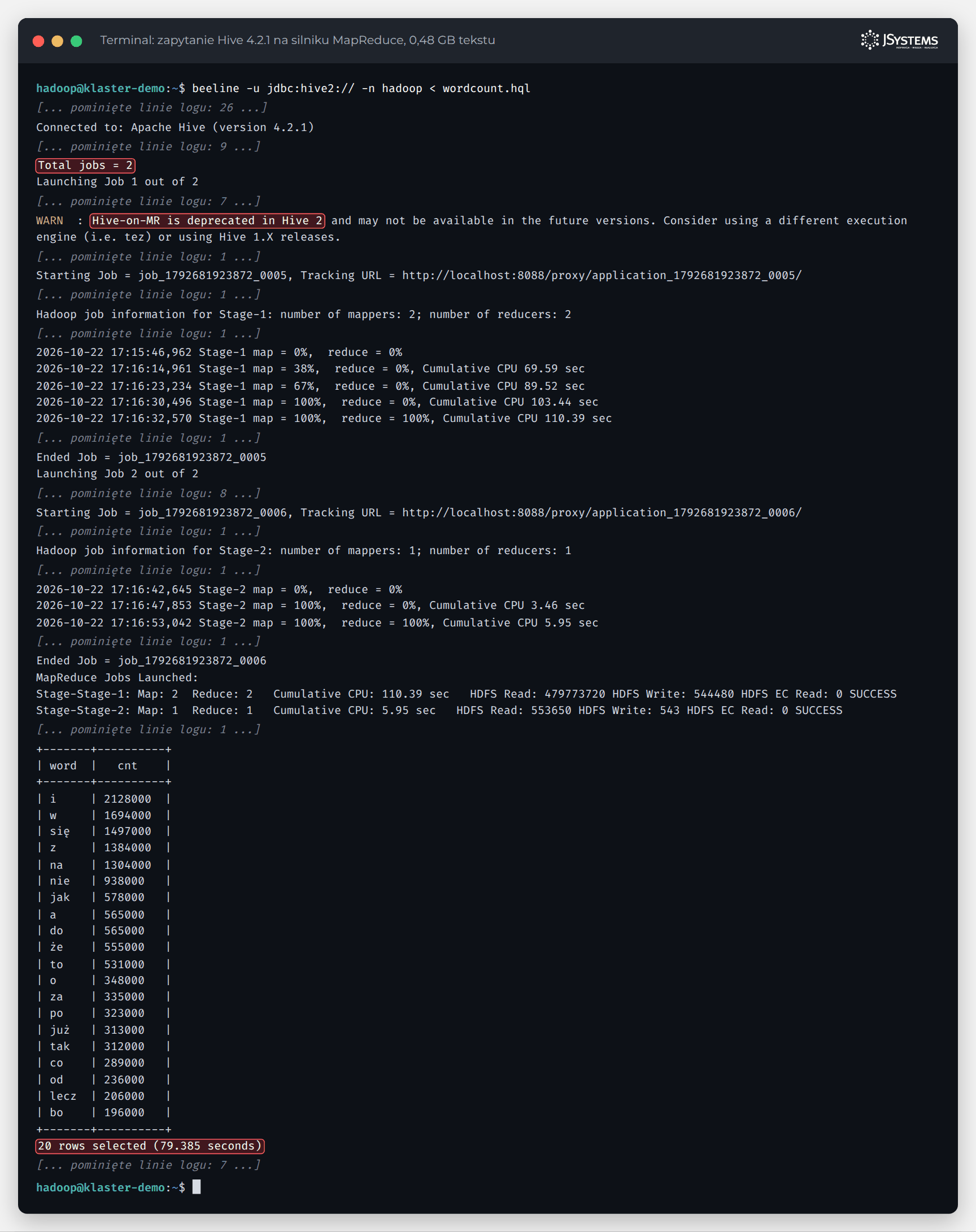 Terminal Hive z zapytaniem liczącym słowa w Panu Tadeuszu, postępem zadania MapReduce i listą najczęstszych słów