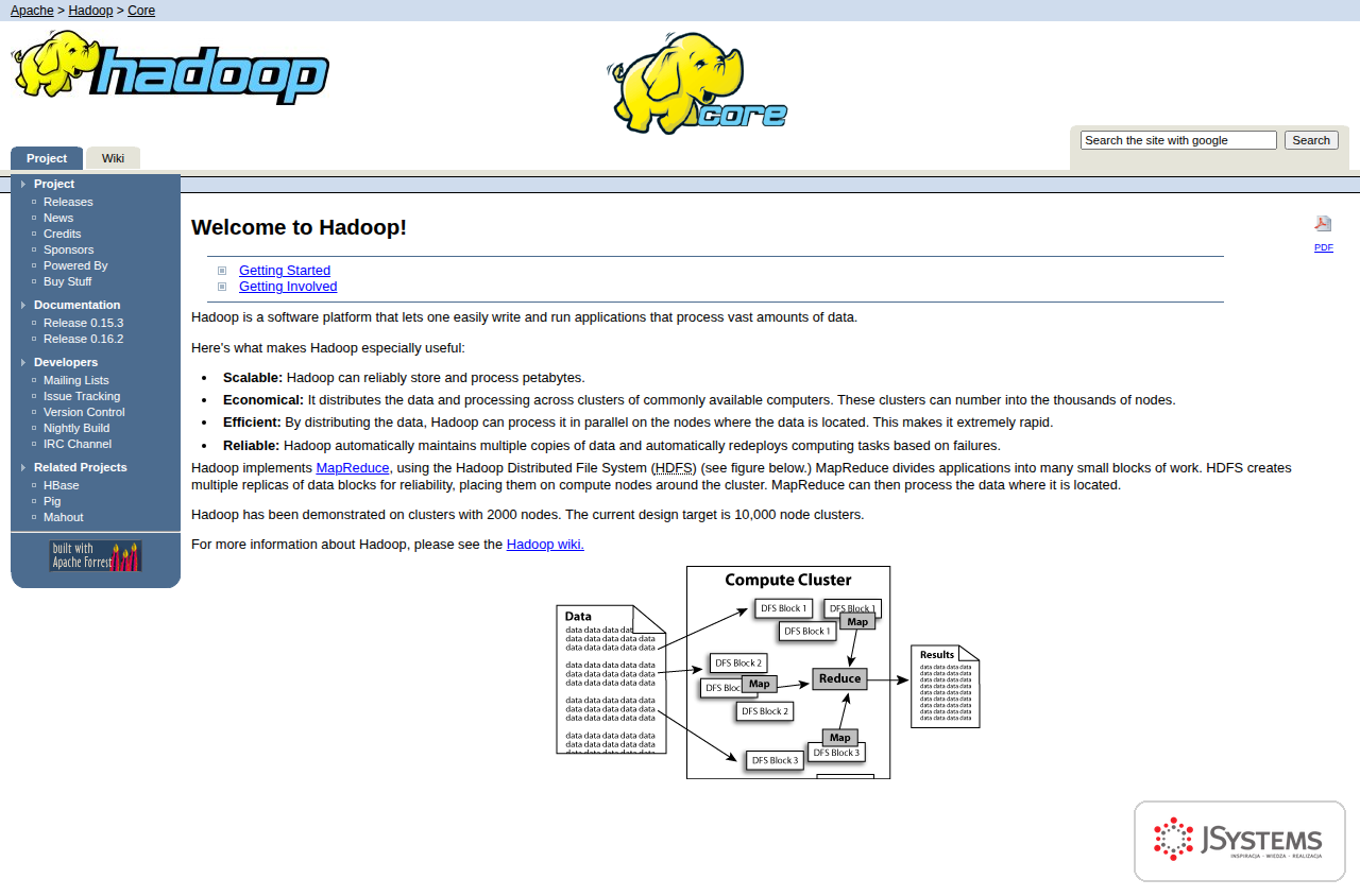 Strona Apache Hadoop Core z 2008 roku w Wayback Machine, gdy Hadoop był już projektem najwyższego poziomu