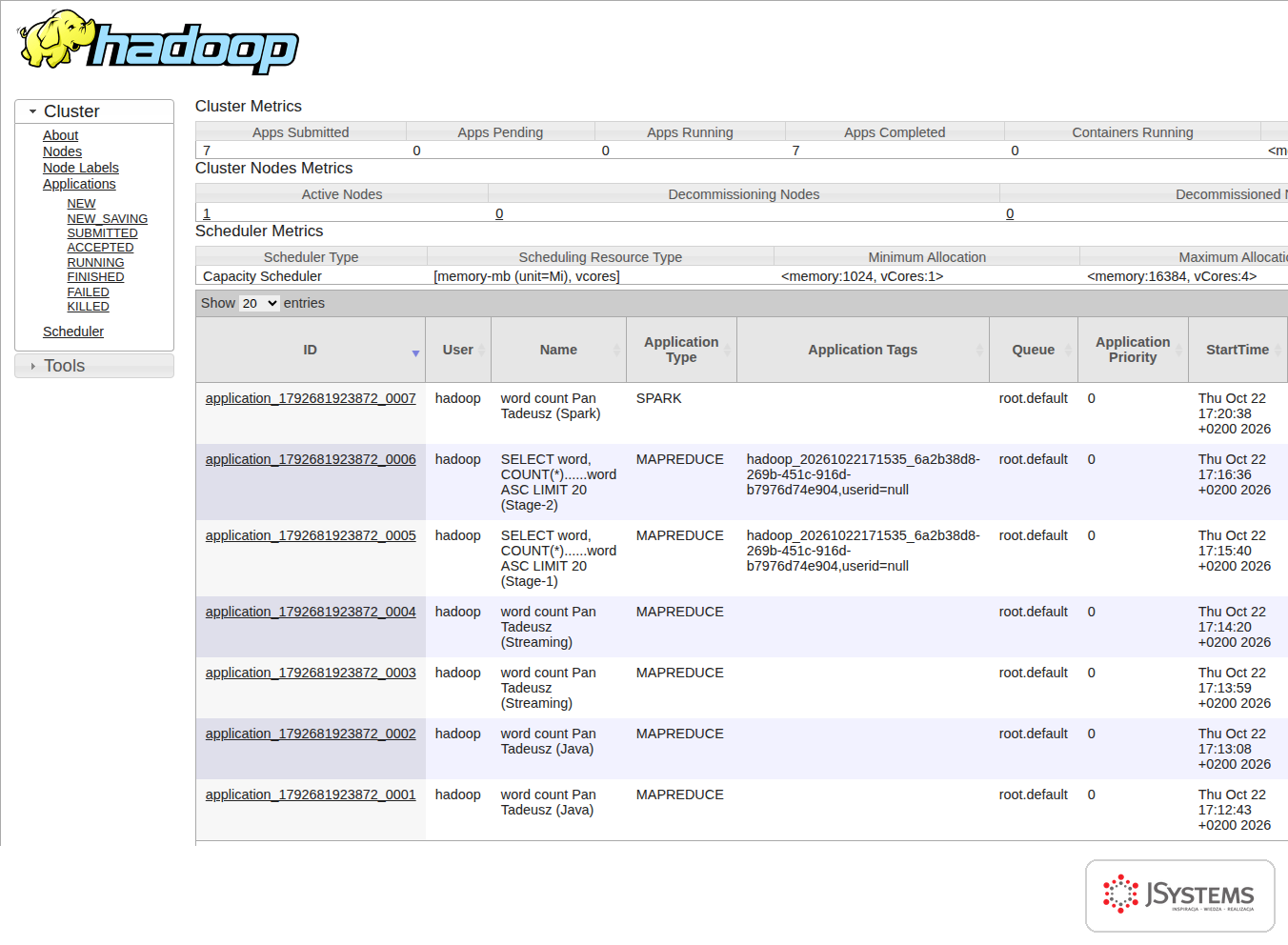 Interfejs ResourceManagera YARN z listą aplikacji typu MAPREDUCE i SPARK uruchomionych na jednym klastrze Hadoop