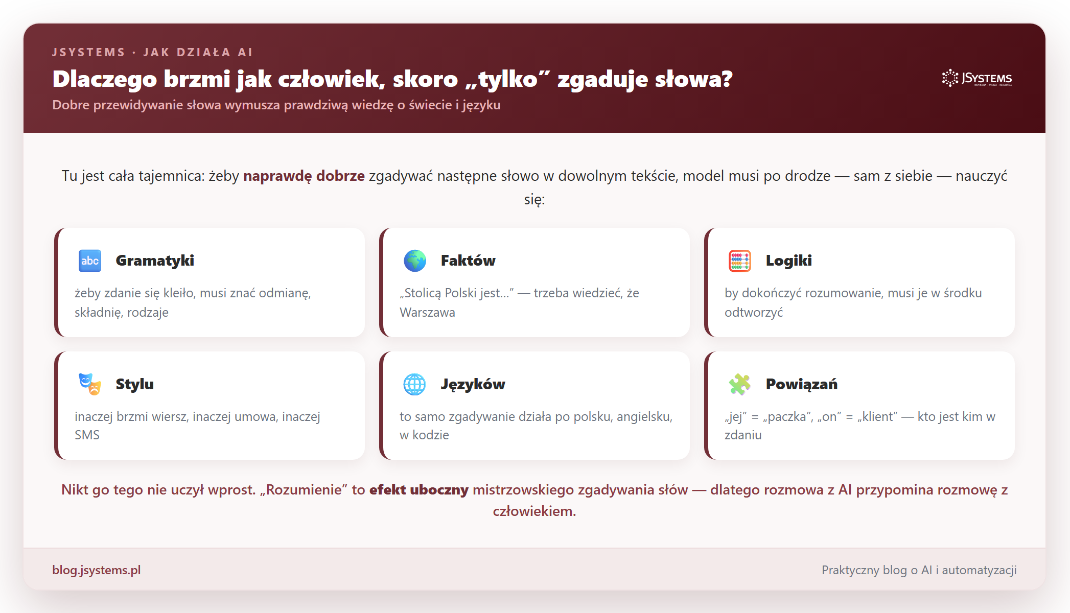 Infografika: żeby dobrze przewidywać następne słowo, model musi po drodze nauczyć się gramatyki, faktów, logiki, stylu, języków i powiązań między słowami. Rozumienie jest efektem ubocznym mistrzowskiego zgadywania.