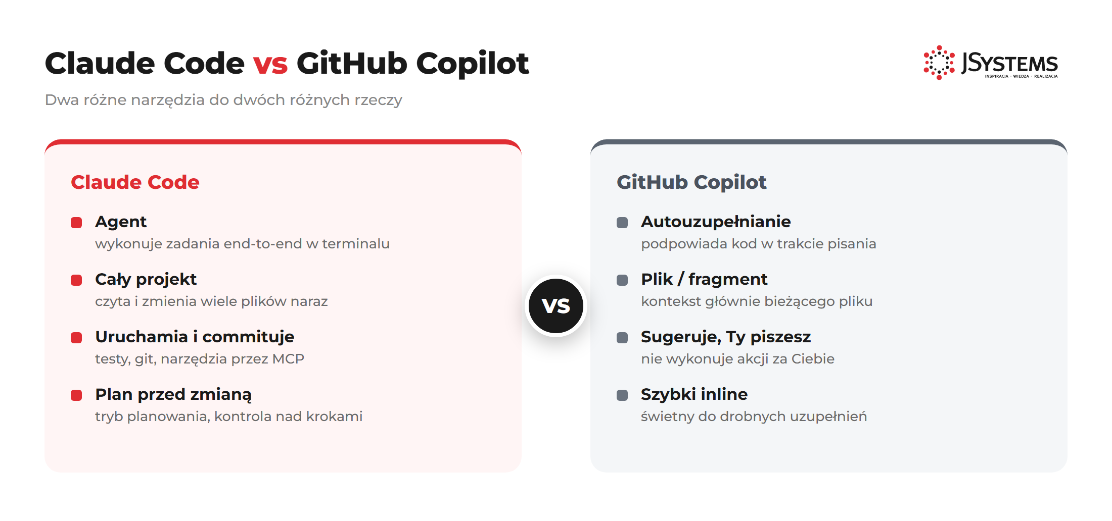 Claude Code vs GitHub Copilot