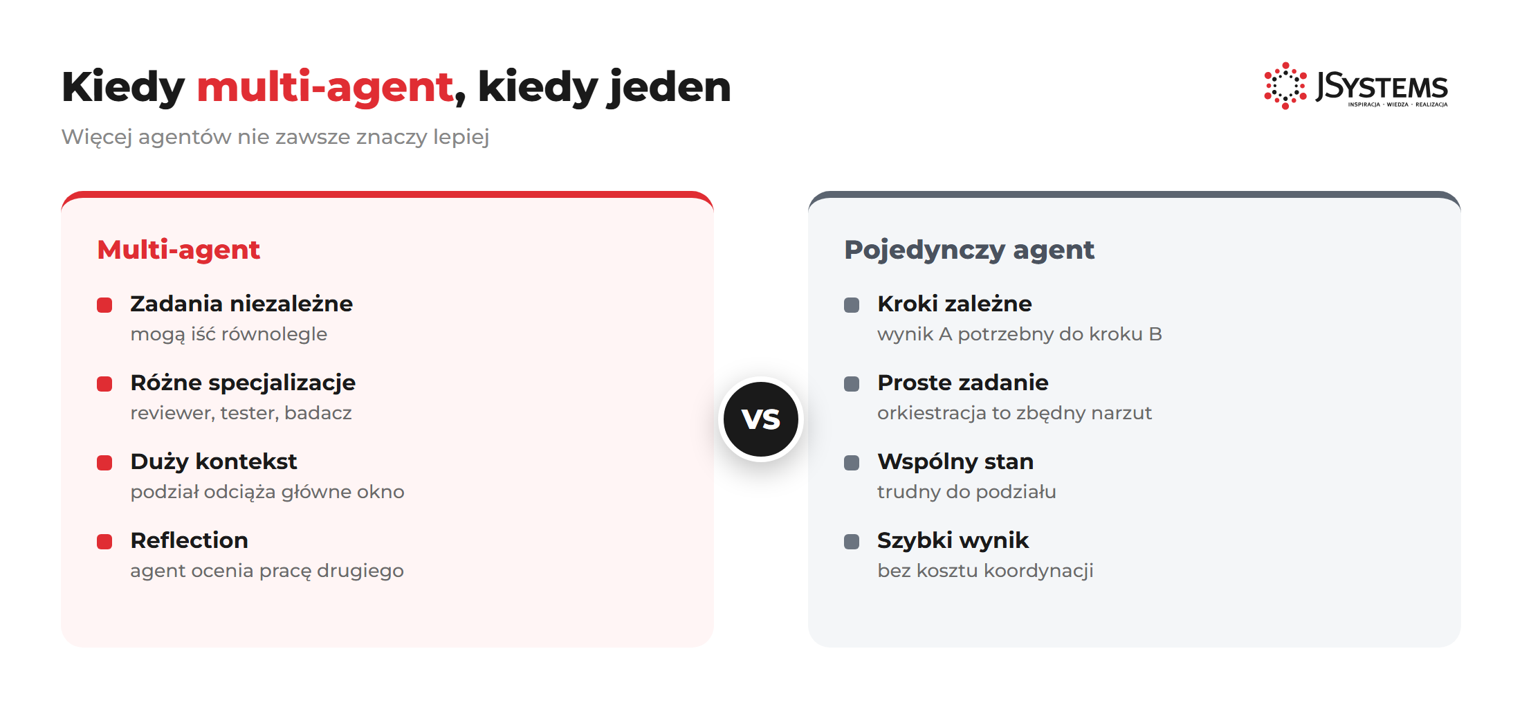 Kiedy multi-agent, kiedy jeden