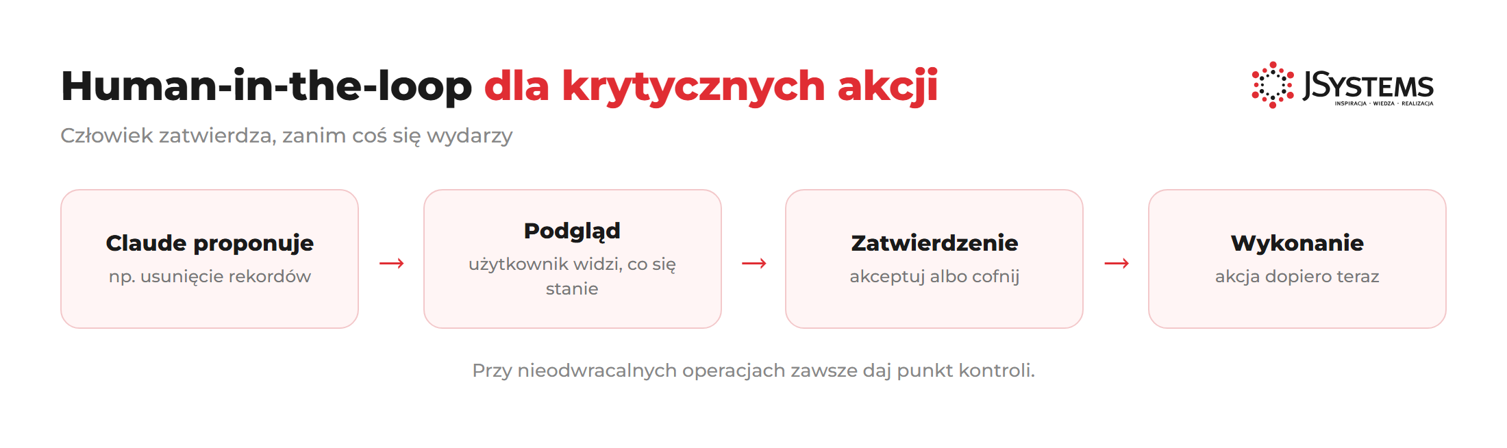 Human-in-the-loop dla krytycznych akcji