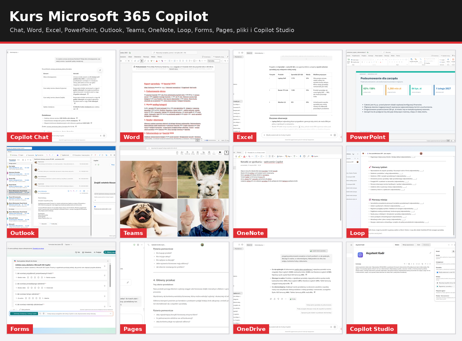 Kolaż dwunastu ekranów z kursu Microsoft 365 Copilot: Copilot Chat, Word, Excel, PowerPoint, Outlook, Teams, OneNote, Loop, Forms, Pages, pliki w OneDrive i Copilot Studio