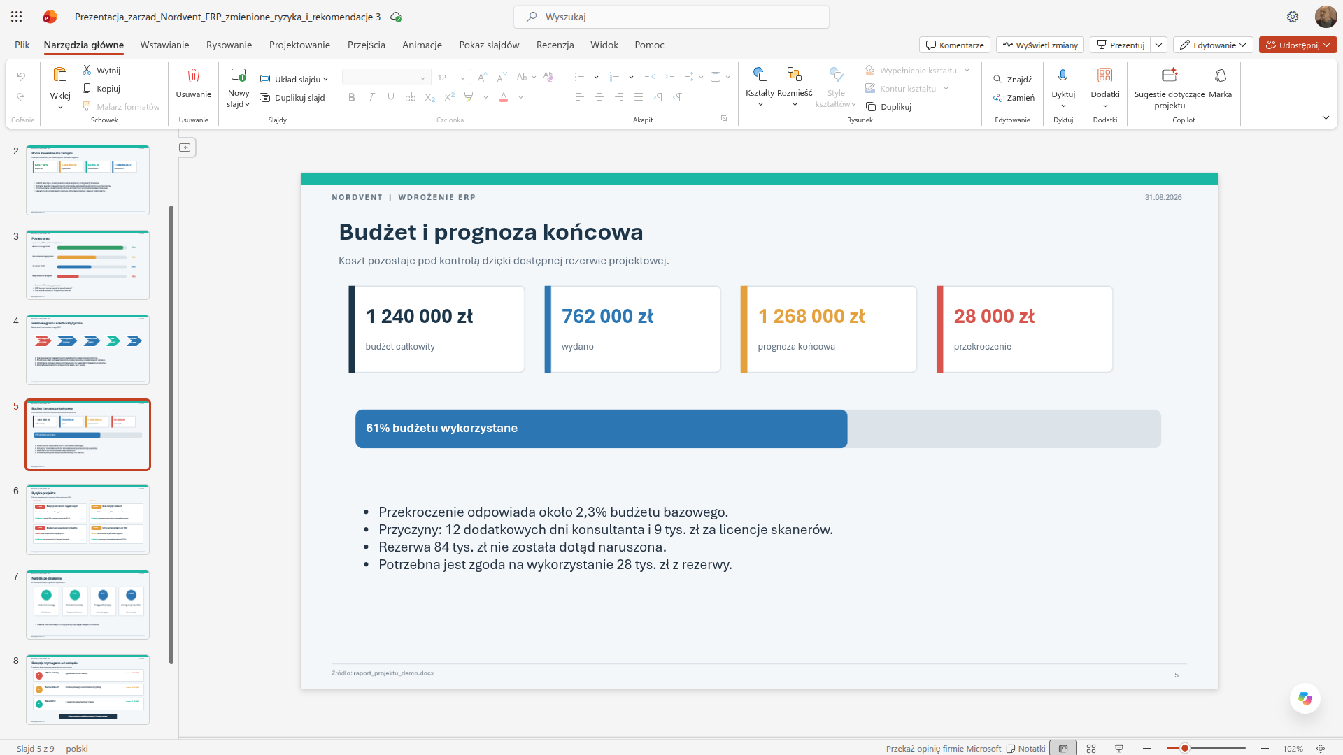 Slajd Budżet i prognoza końcowa z czterema kwotami i wyliczeniem przekroczenia budżetu wdrożenia ERP