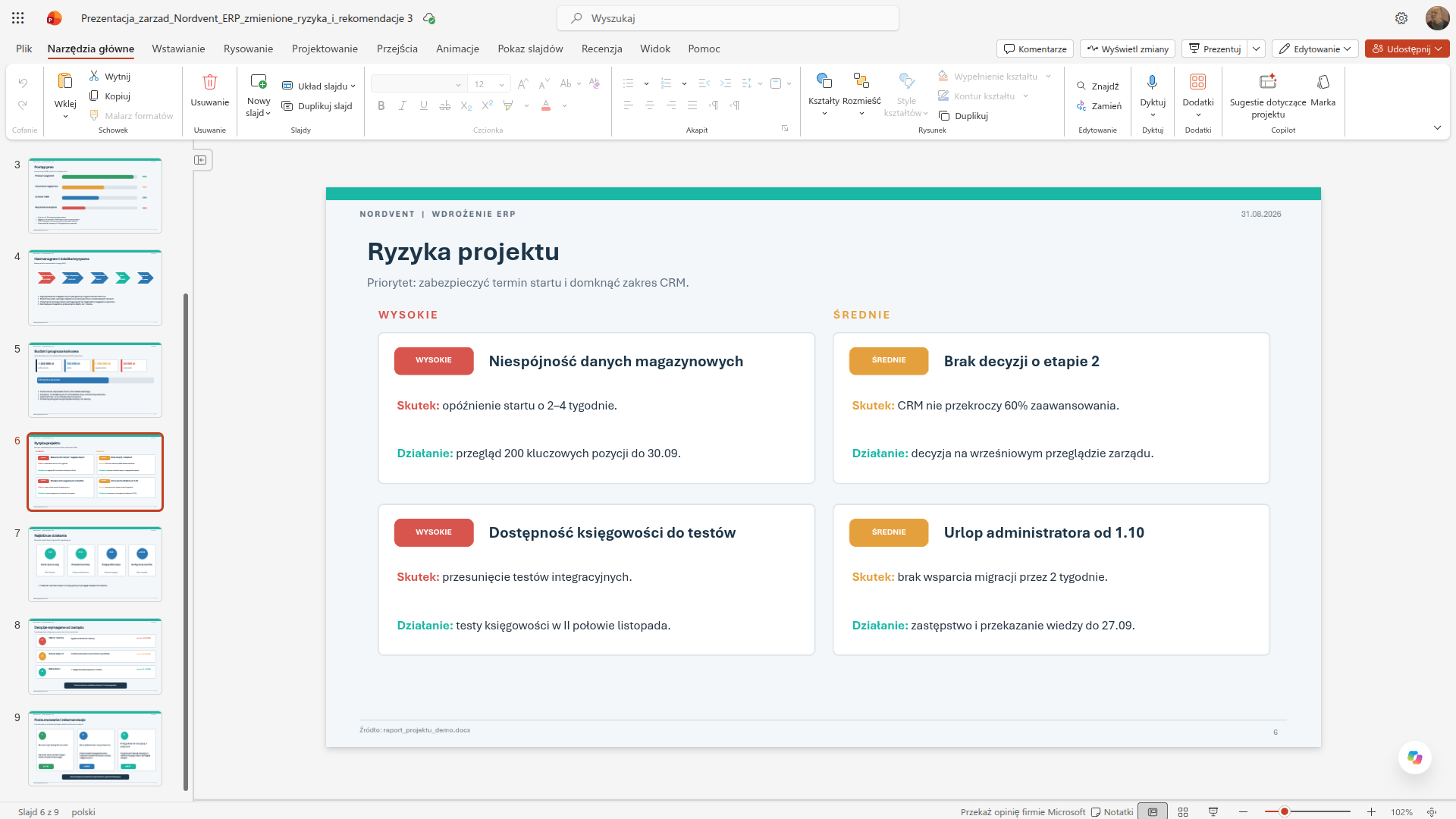 Przebudowany slajd Ryzyka projektu w PowerPoincie z podziałem na ryzyka wysokie i średnie, każde z jednym skutkiem i jednym działaniem