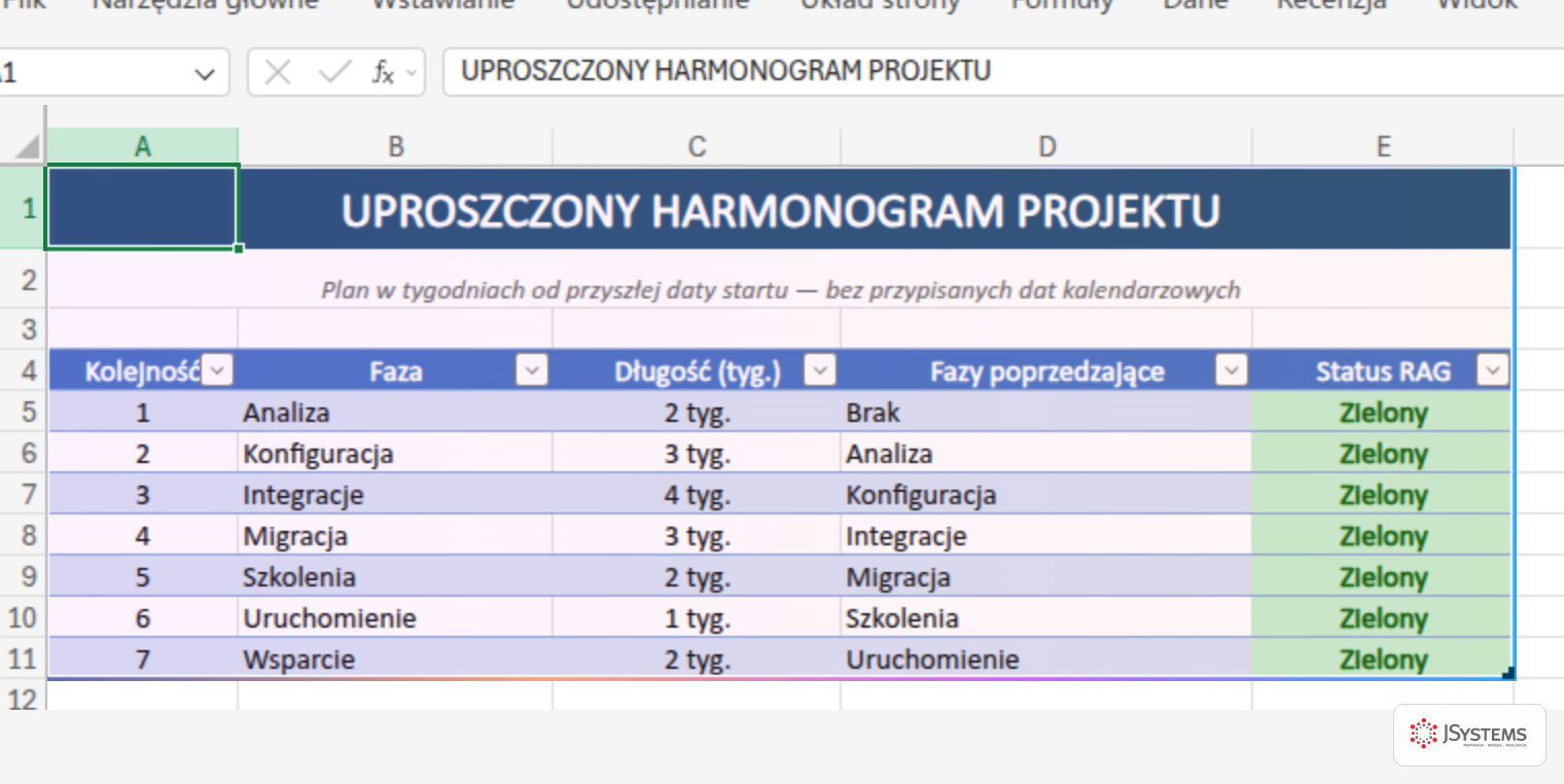 Arkusz Harmonogram zbudowany przez Copilota w Excelu: tabela z siedmioma fazami projektu ERP, kolumnami kolejność, faza, długość w tygodniach, fazy poprzedzające oraz status RAG z zieloną kolorystyką