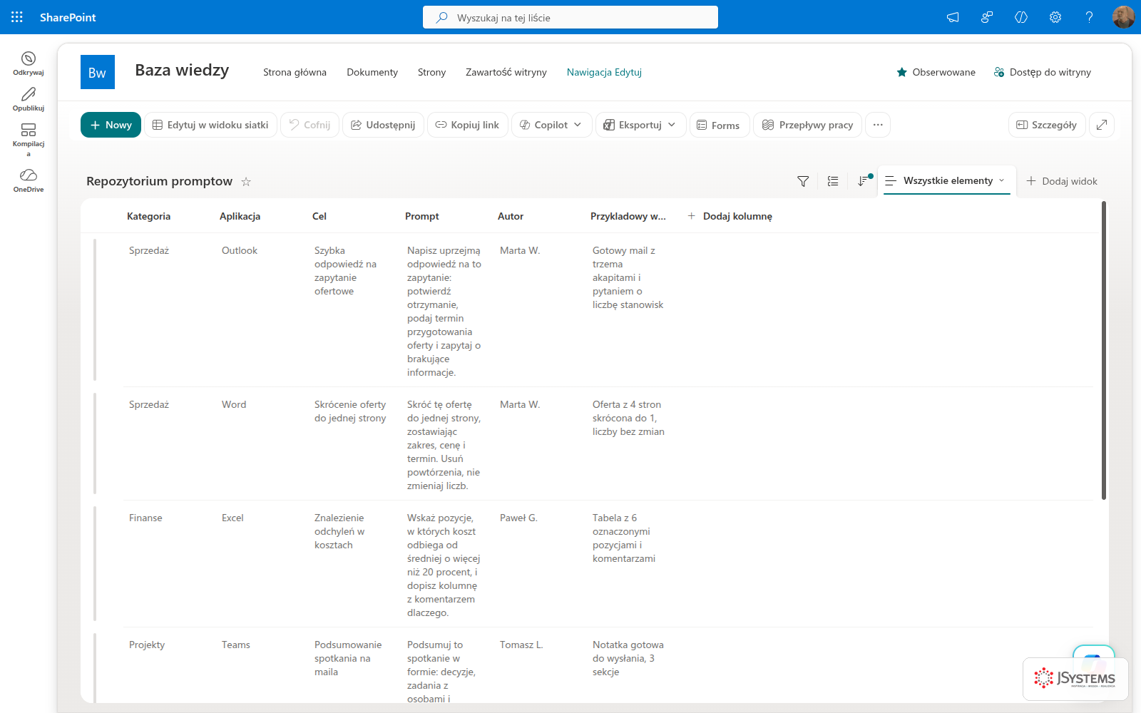 Lista SharePoint Repozytorium promptów z kolumnami Kategoria, Aplikacja, Cel, Prompt, Autor i Przykładowy wynik