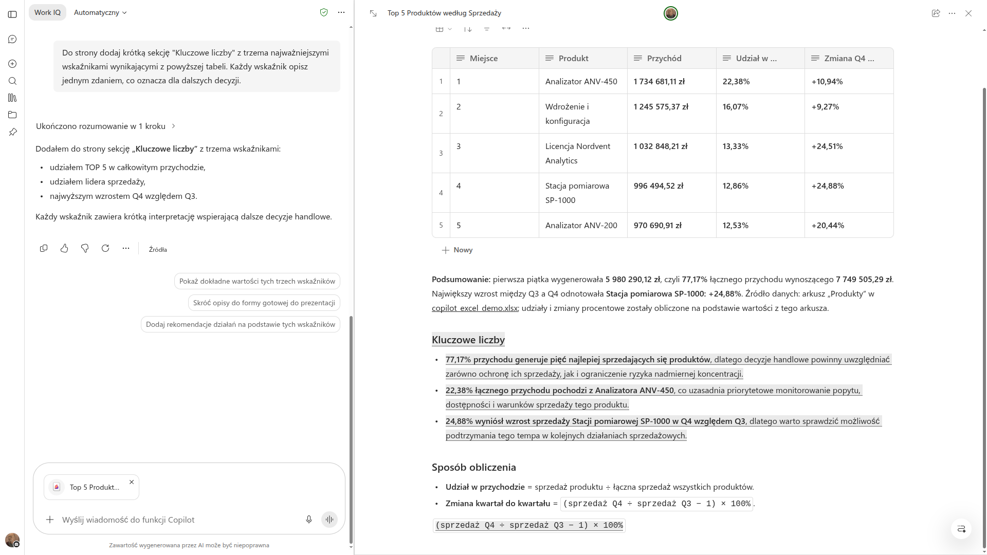 Copilot Pages ze stroną Top 5 produktów według sprzedaży: osadzona tabela z przychodami i zmianą kwartał do kwartału, a pod nią dopisana sekcja Kluczowe liczby z trzema wskaźnikami