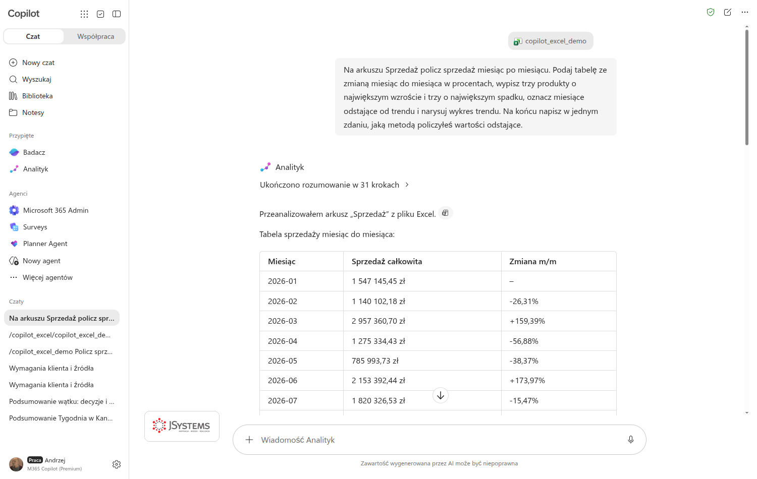 Agent Analityk w Copilot Chat po przeanalizowaniu arkusza Sprzedaż pokazuje tabelę sprzedaży miesiąc do miesiąca z kwotami i procentową zmianą