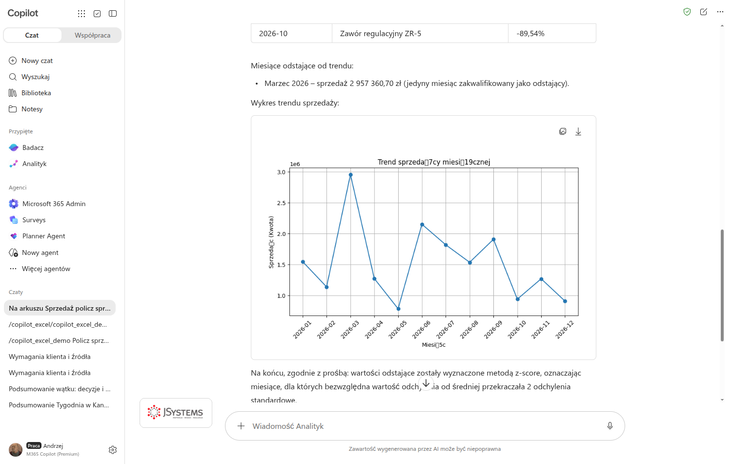 Analityk wypisuje miesiąc odstający od trendu i rysuje wykres liniowy trendu sprzedaży wygenerowany kodem, poniżej wyjaśnia że użył metody z-score