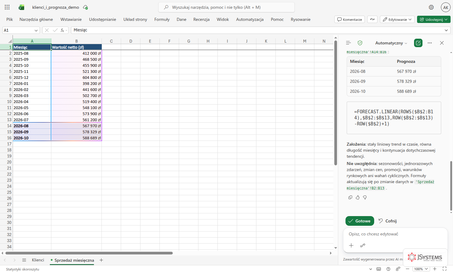 Excel z prognozą FORECAST.LINEAR na trzy kolejne miesiące i panelem z założeniami prognozy