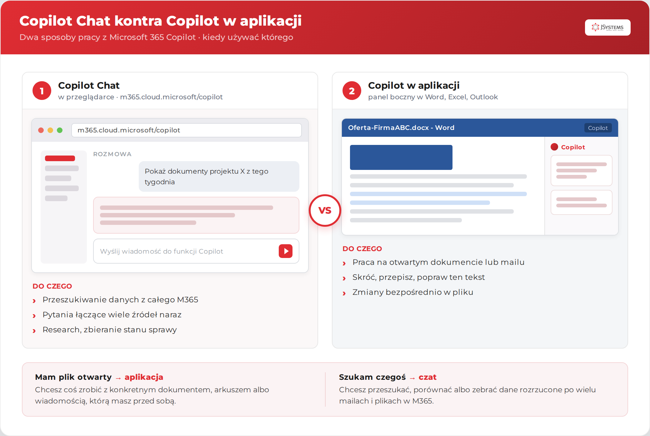 Porównanie Copilot Chat w przeglądarce z Copilotem w panelu bocznym Worda: kiedy używać czatu, a kiedy Copilota w aplikacji