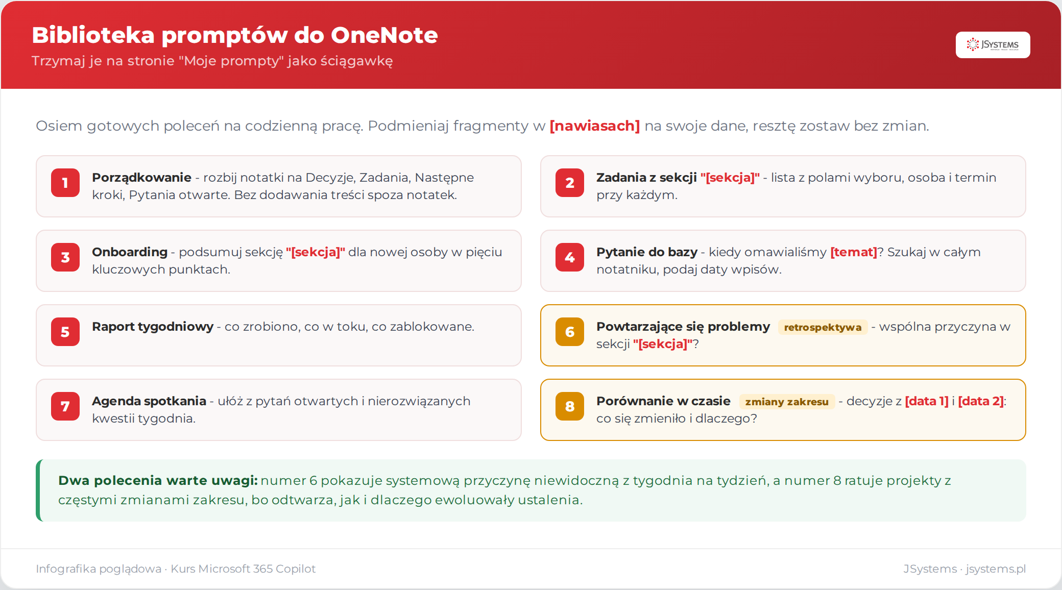 Ściągawka ośmiu gotowych promptów do OneNote na stronie Moje prompty: porządkowanie notatek, zadania z sekcji, onboarding, pytanie do bazy, raport tygodniowy, powtarzające się problemy, agenda spotkania, porównanie decyzji w czasie