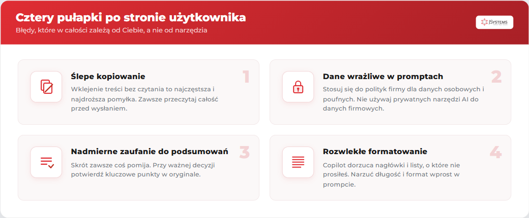 Cztery pułapki po stronie użytkownika Copilota: ślepe kopiowanie bez czytania, dane wrażliwe w promptach, nadmierne zaufanie do podsumowań oraz rozwlekłe formatowanie odpowiedzi