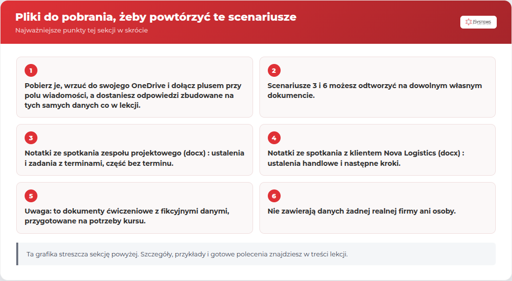 Infografika JSystems: Pliki do pobrania, żeby powtórzyć te scenariusze - najważniejsze punkty tej sekcji kursu Microsoft 365 Copilot