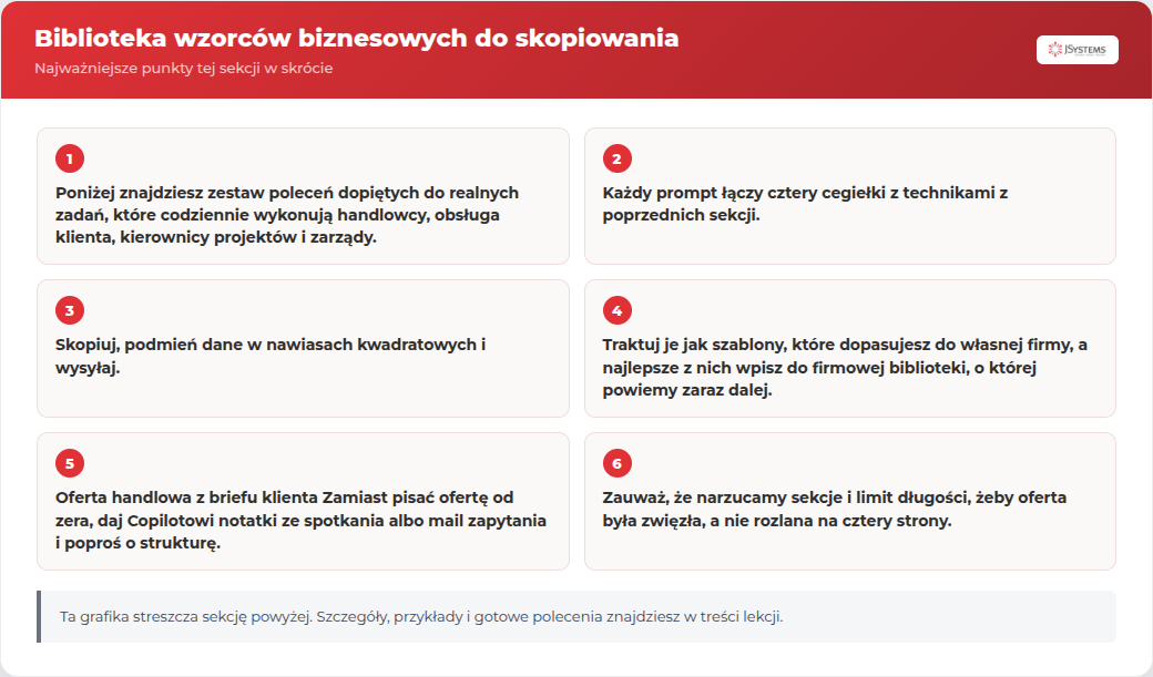 Infografika JSystems: Biblioteka wzorców biznesowych do skopiowania - najważniejsze punkty tej sekcji kursu Microsoft 365 Copilot