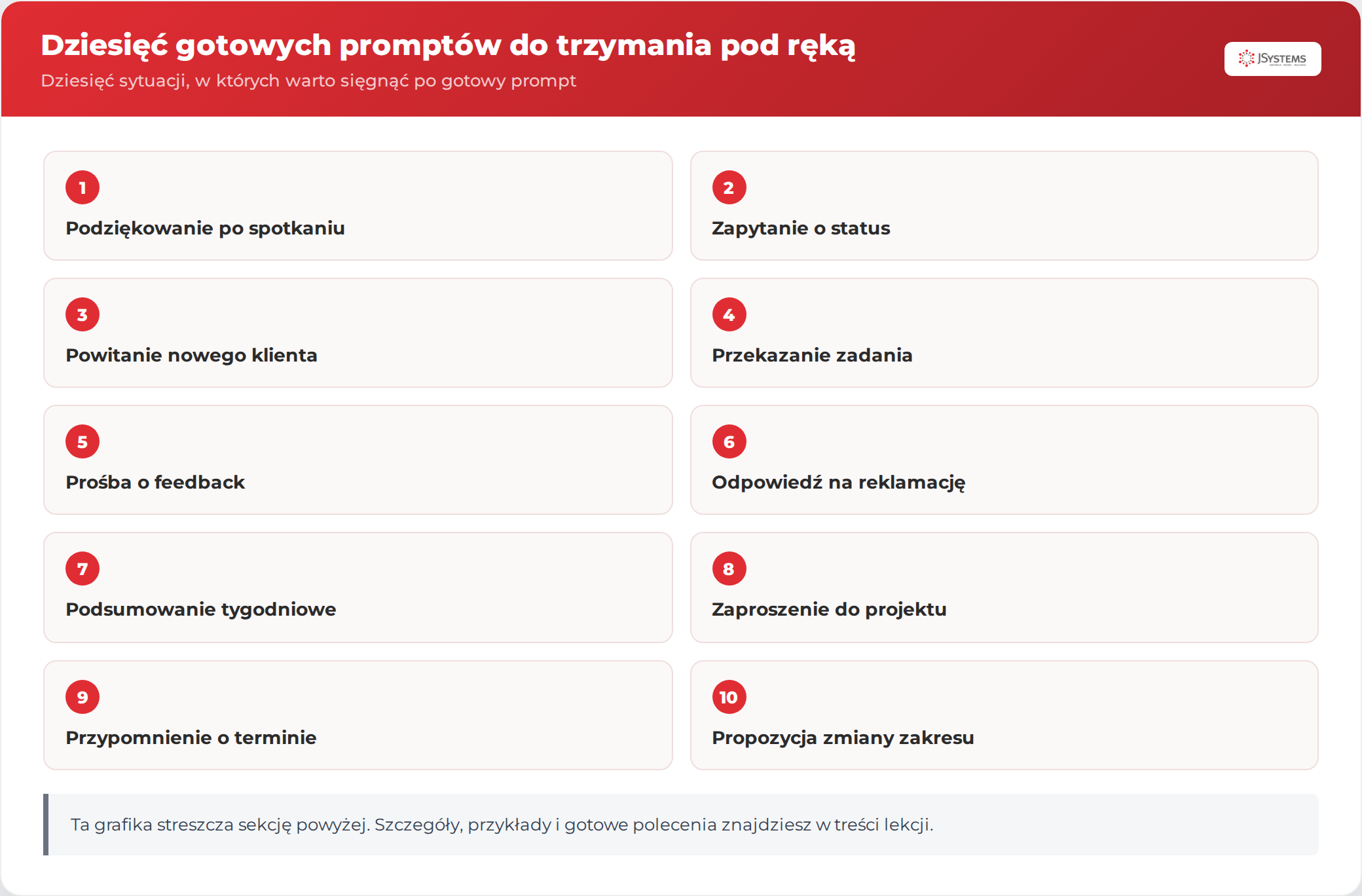 Infografika JSystems: Dziesięć gotowych promptów do trzymania pod ręką - najważniejsze punkty tej sekcji kursu Microsoft 365 Copilot