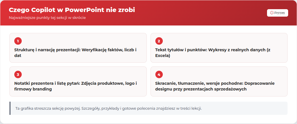 Infografika JSystems: Czego Copilot w PowerPoint nie zrobi - najważniejsze punkty tej sekcji kursu Microsoft 365 Copilot