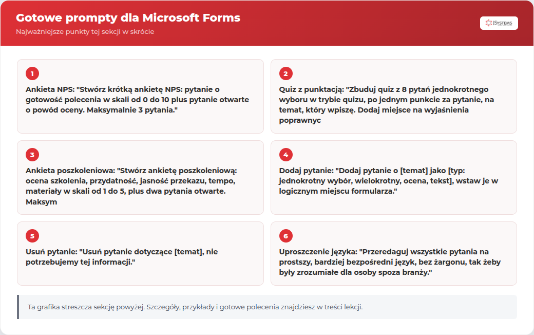 Infografika JSystems: Gotowe prompty dla Microsoft Forms - najważniejsze punkty tej sekcji kursu Microsoft 365 Copilot