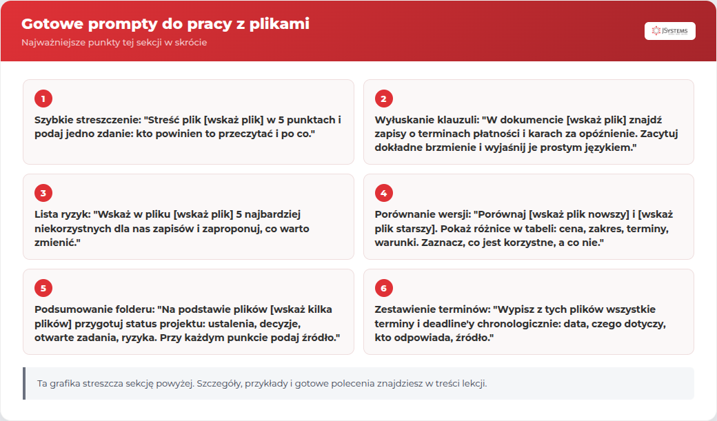 Infografika JSystems: Gotowe prompty do pracy z plikami - najważniejsze punkty tej sekcji kursu Microsoft 365 Copilot