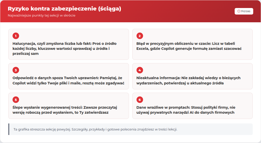 Infografika JSystems: Ryzyko kontra zabezpieczenie (ściąga) - najważniejsze punkty tej sekcji kursu Microsoft 365 Copilot