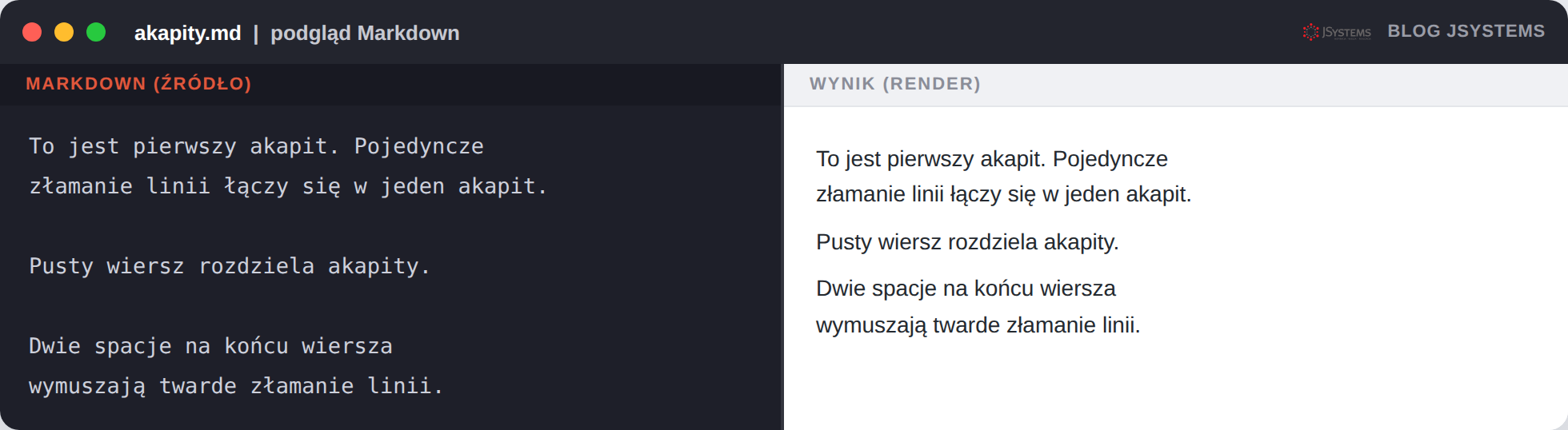 Źr&oacute;dło i wynik: akapity rozdzielone pustym wierszem oraz twarde łamanie linii dwiema spacjami.