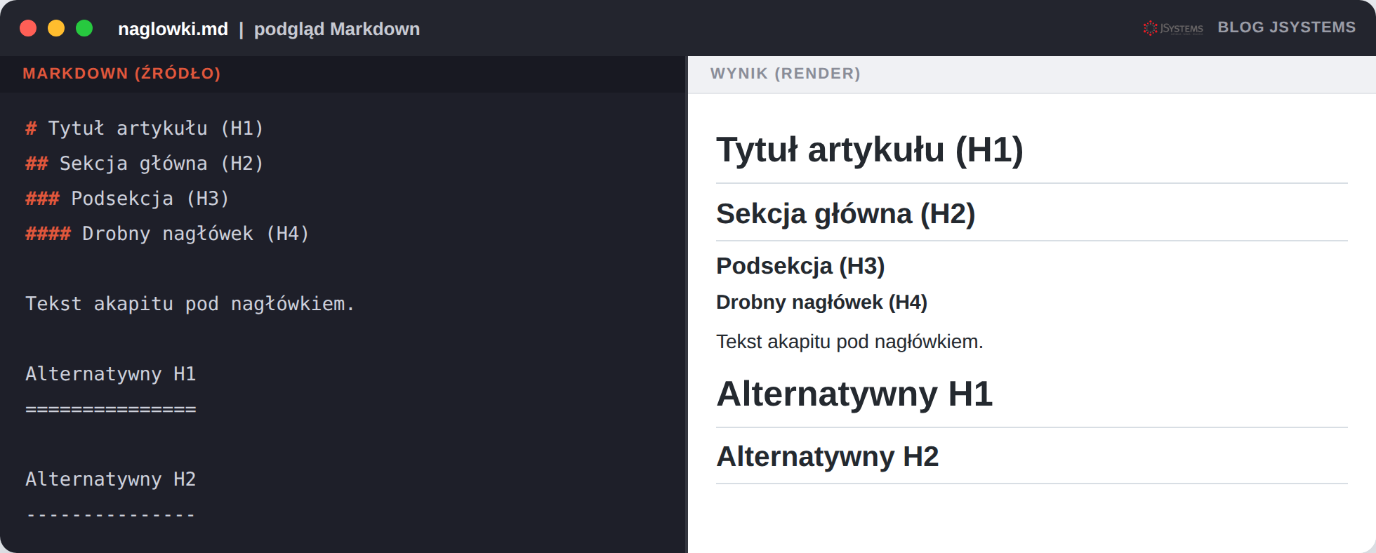 Źr&oacute;dło i wynik: nagł&oacute;wki od H1 do H4 oraz alternatywny zapis podkreśleniem.
