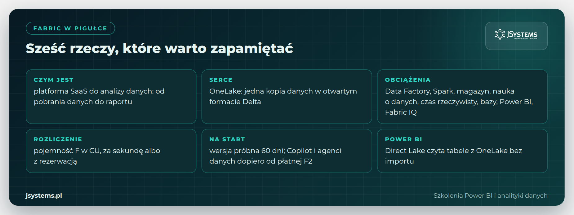 Microsoft Fabric w pigułce: czym jest, OneLake, obciążenia, rozliczenie pojemności, wersja próbna i Direct Lake