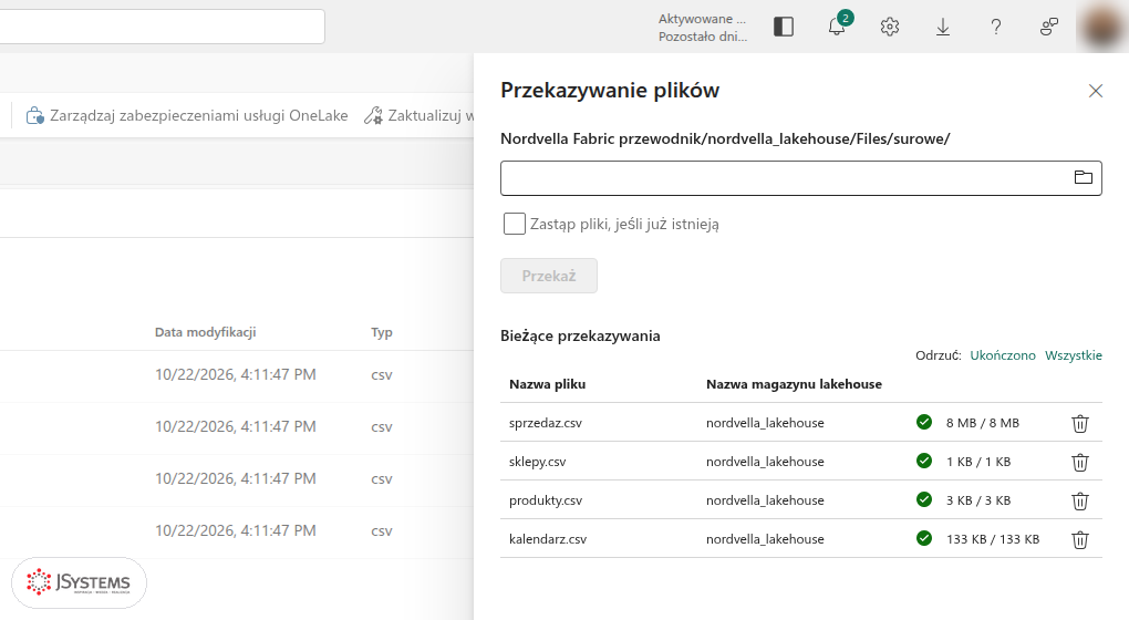Panel Przekazywanie plików w Fabric z czterema plikami CSV Nordvelli przekazanymi do Files/surowe