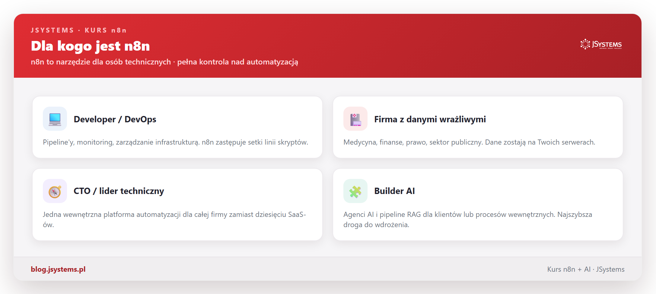 Dla kogo jest n8n - developer i DevOps, firma z danymi wrażliwymi, CTO i lider techniczny, builder AI
