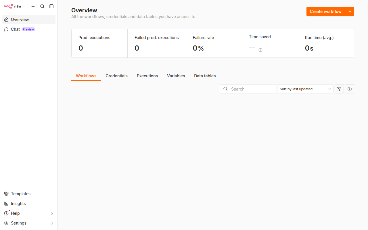n8n dashboard po zalogowaniu - widok interfejsu z zakładkami Workflows, Credentials, Executions