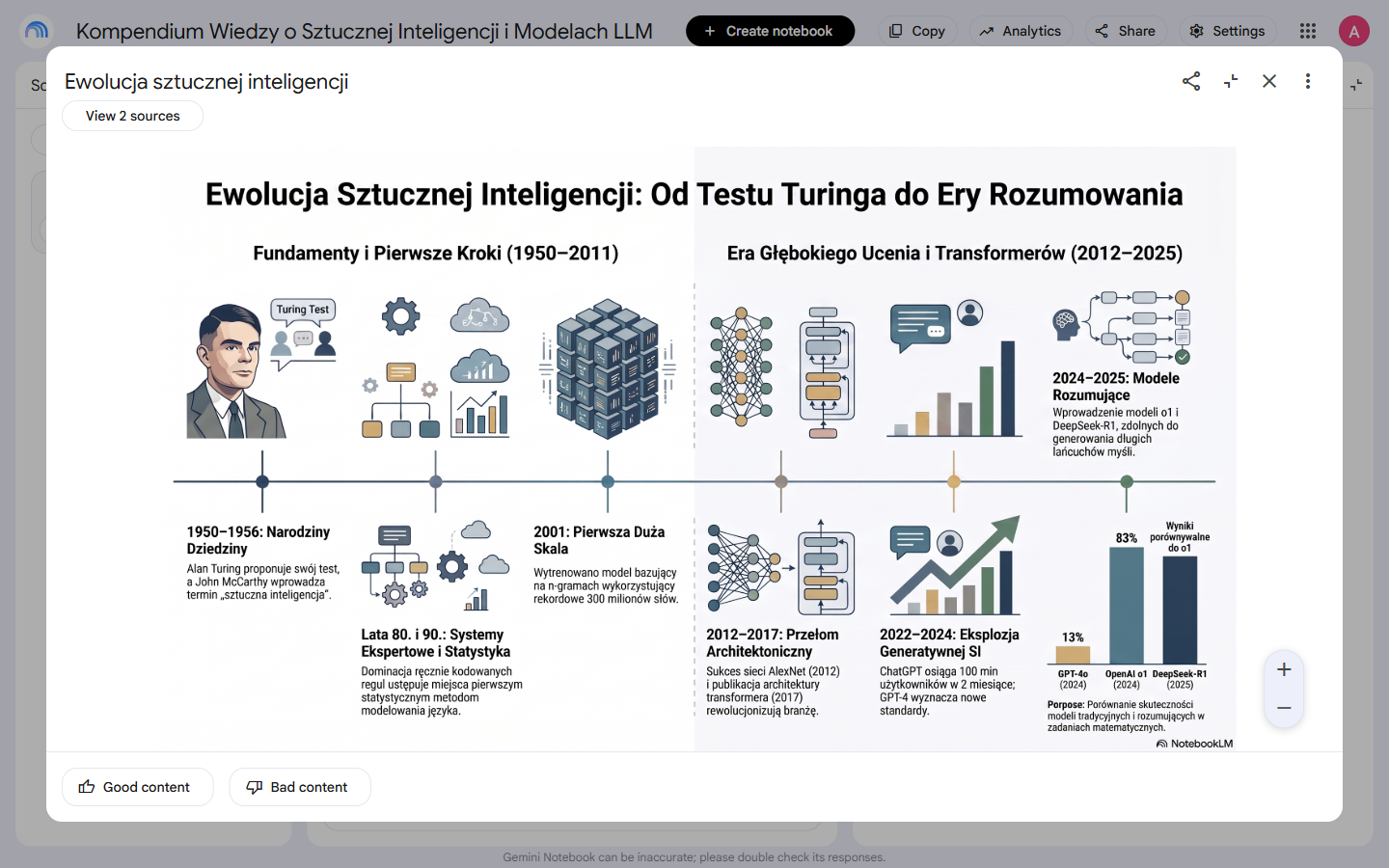 Infografika po polsku wygenerowana przez NotebookLM: oś czasu rozwoju sztucznej inteligencji