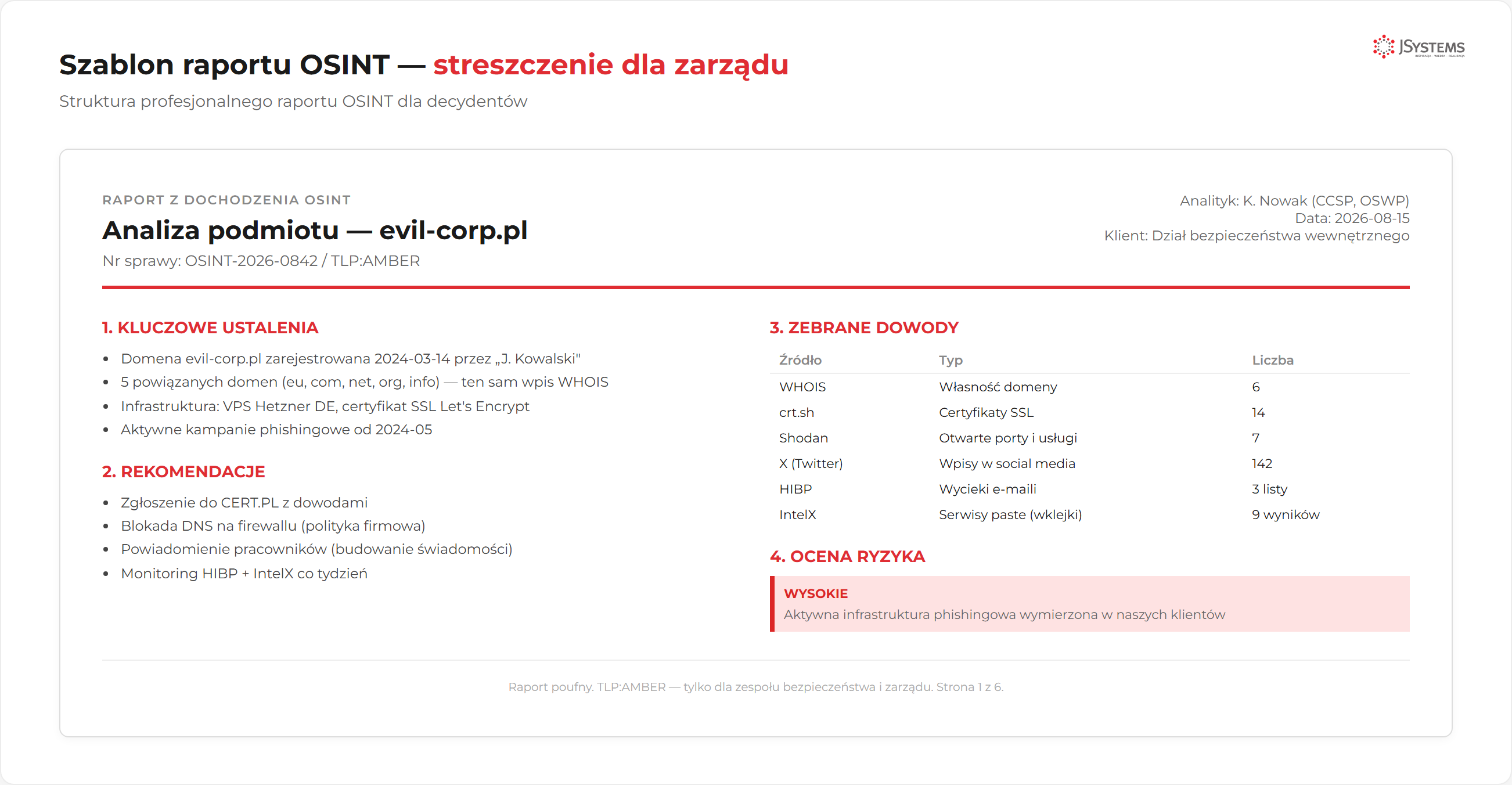 Przykładowy szablon raportu OSINT - streszczenie dla zarządu