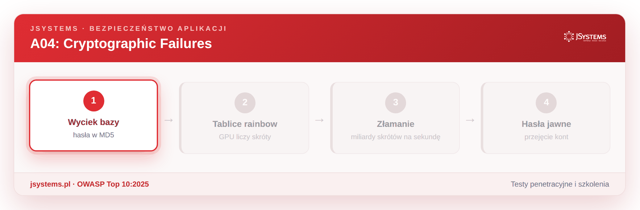 Animacja łamania słabych skr&oacute;t&oacute;w