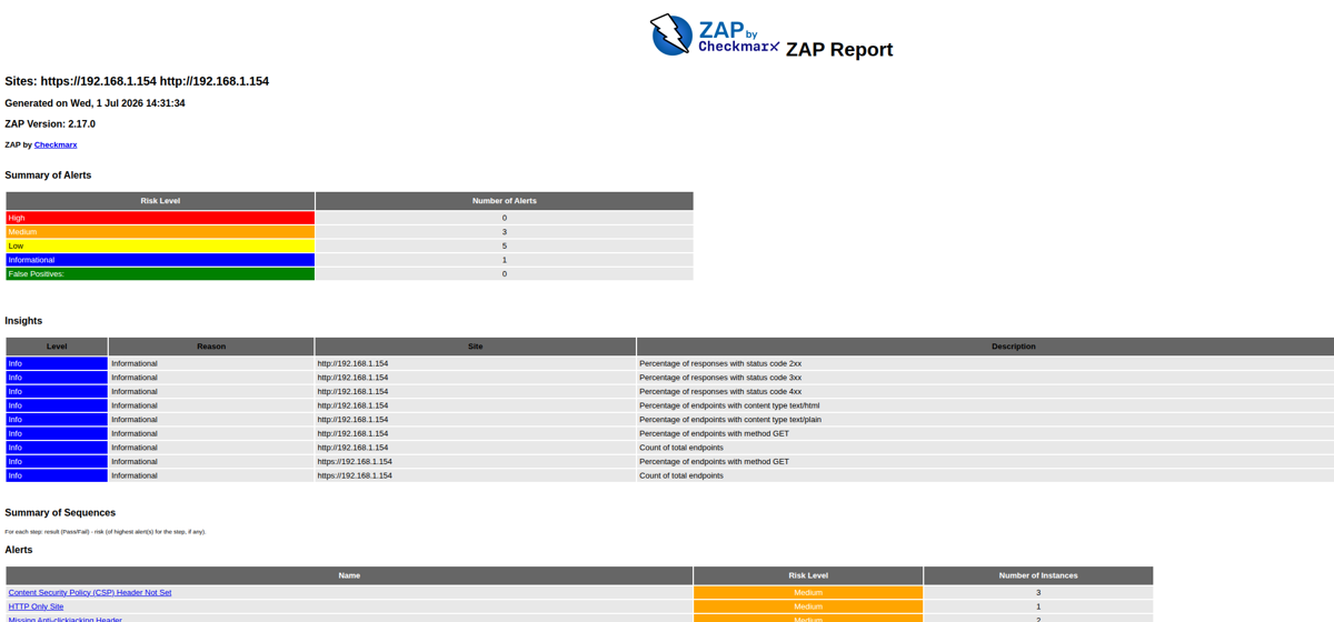 Raport OWASP ZAP Scanning Report ze skanu podatnej aplikacji