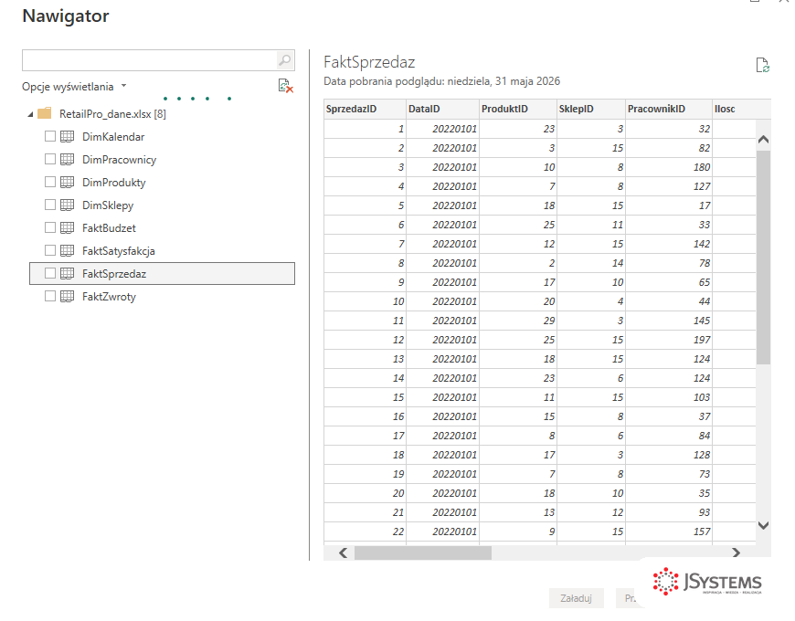Okno Nawigatora Power BI z lista polskich tabel i podgladem danych tabeli sprzedazy