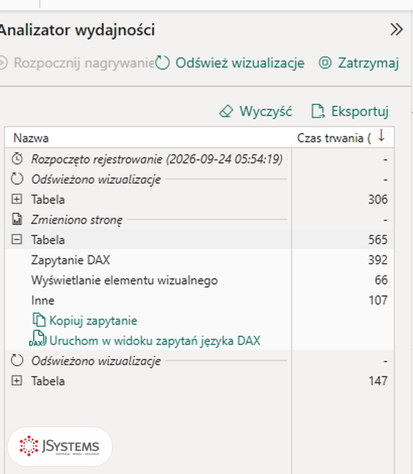 Analizator wydajności w Power BI: czasy wizuali w milisekundach w rozbiciu na Zapytanie DAX, Wyświetlanie elementu wizualnego i Inne