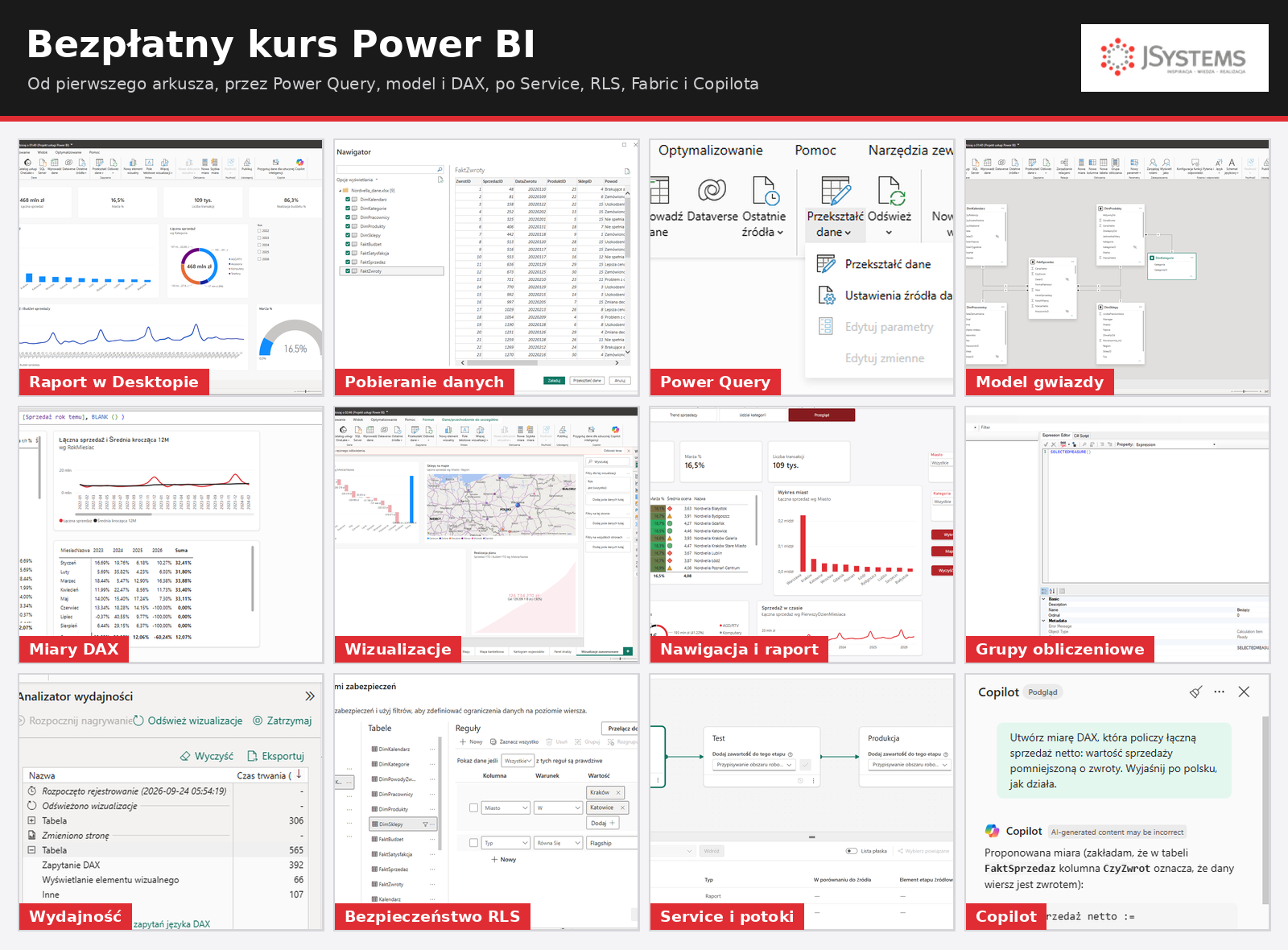 Kolaż dwunastu ekranów z bezpłatnego kursu Power BI: od raportu i Power Query, przez model i DAX, po RLS, potoki i Copilot