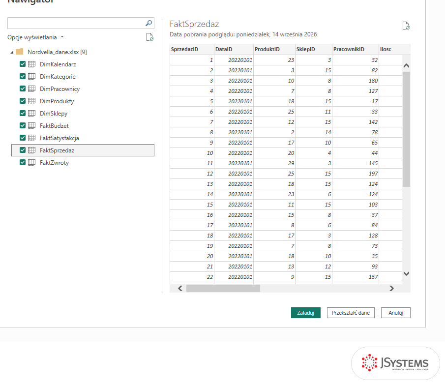 Okno Nawigator w Power BI z zaznaczonymi dziewięcioma arkuszami Nordvella_dane.xlsx i podglądem tabeli FaktSprzedaz