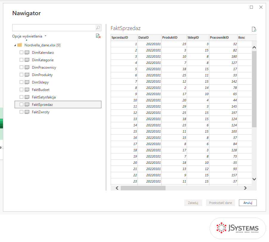 Nawigator w Power BI z podglądem tabeli FaktSprzedaz i niezaznaczonym polem wyboru, przycisk Załaduj nieaktywny