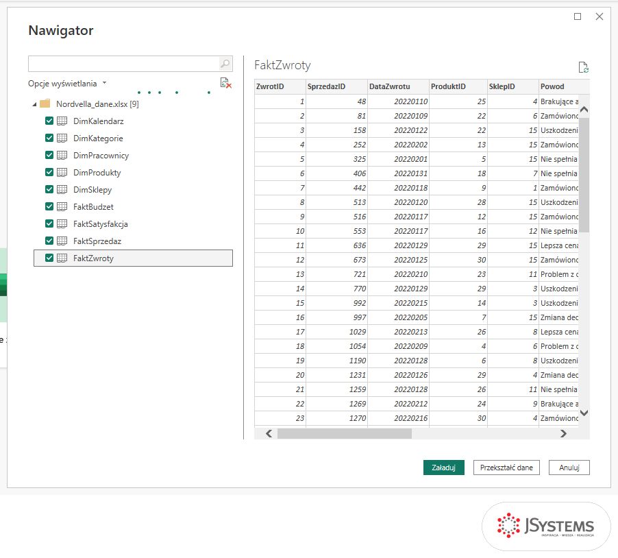 Nawigator w Power BI z dziewięcioma zaznaczonymi tabelami Nordvelli, podglądem FaktZwroty i aktywnym przyciskiem Załaduj