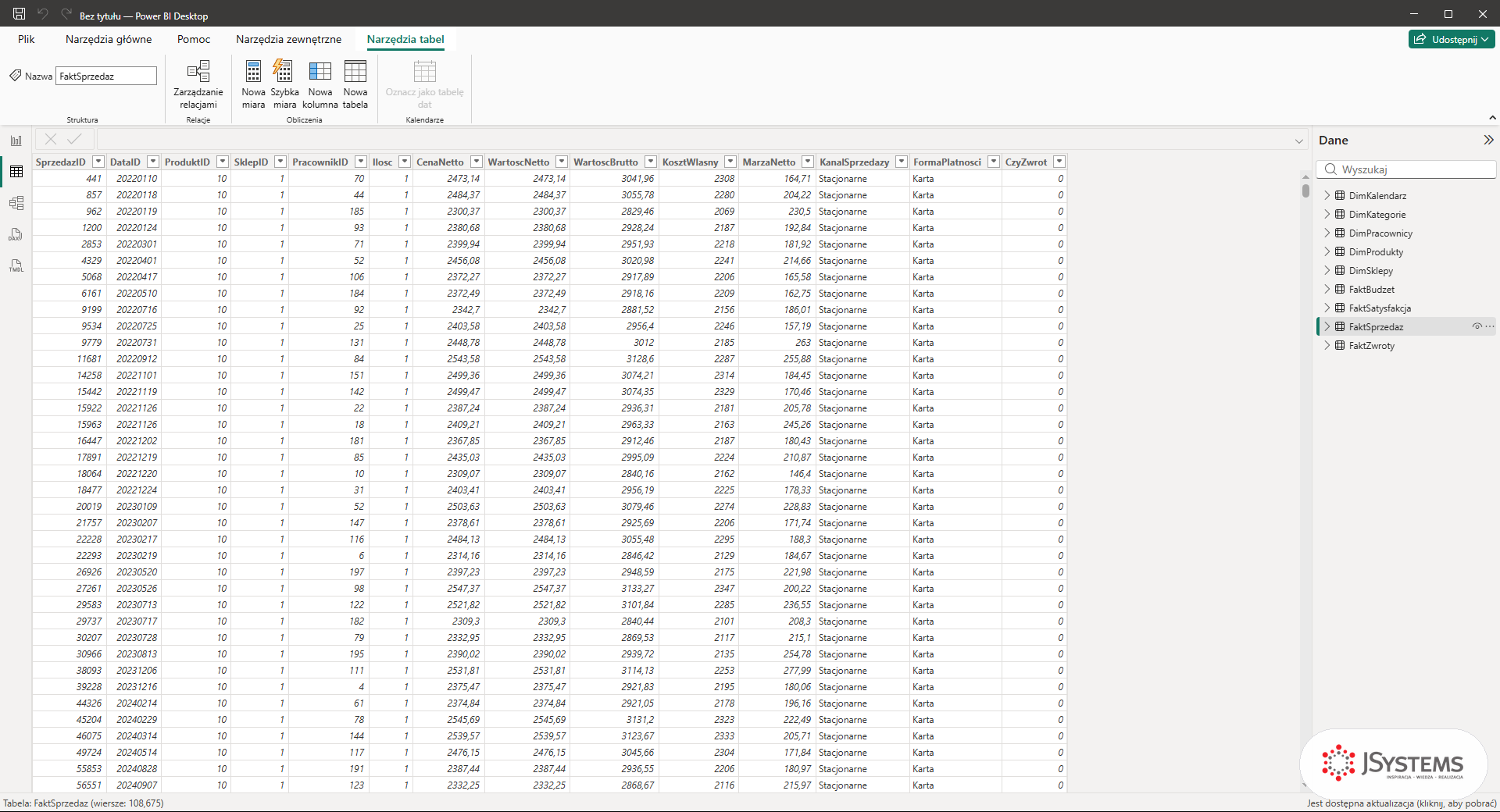 Widok Dane w Power BI Desktop z tabelą FaktSprzedaz Nordvelli i paskiem stanu Tabela: FaktSprzedaz (wiersze: 108,675)
