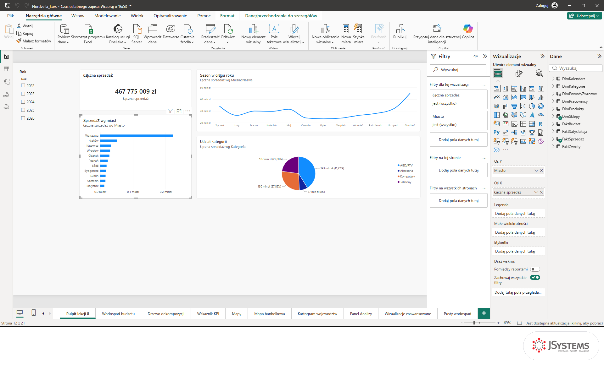 Panel Wizualizacje w Power BI Desktop z sekcjami pól Oś Y i Oś X zaznaczonego wykresu słupkowego, kurs Power BI