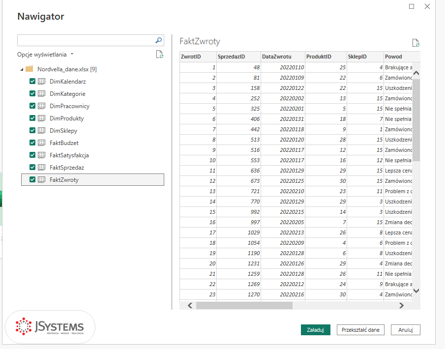 Okno Nawigator w Power BI: plik Nordvella z dziewięcioma zaznaczonymi arkuszami i podglądem tabeli FaktZwroty